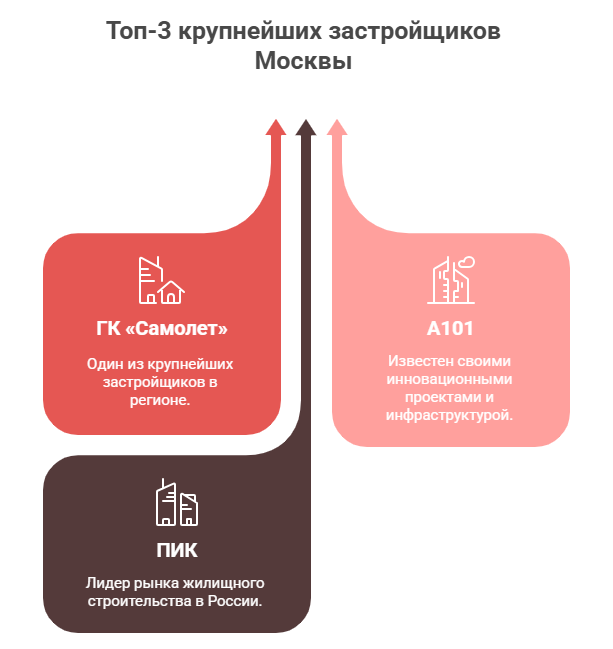 квартира в новостройке от застройщика москва